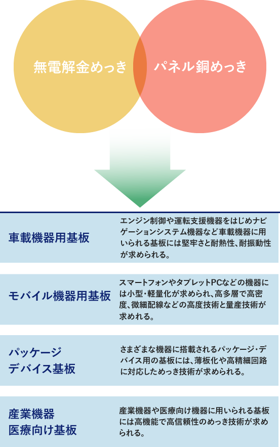 事業のご案内