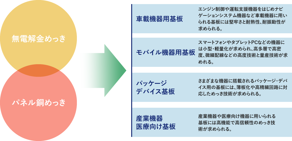 事業のご案内